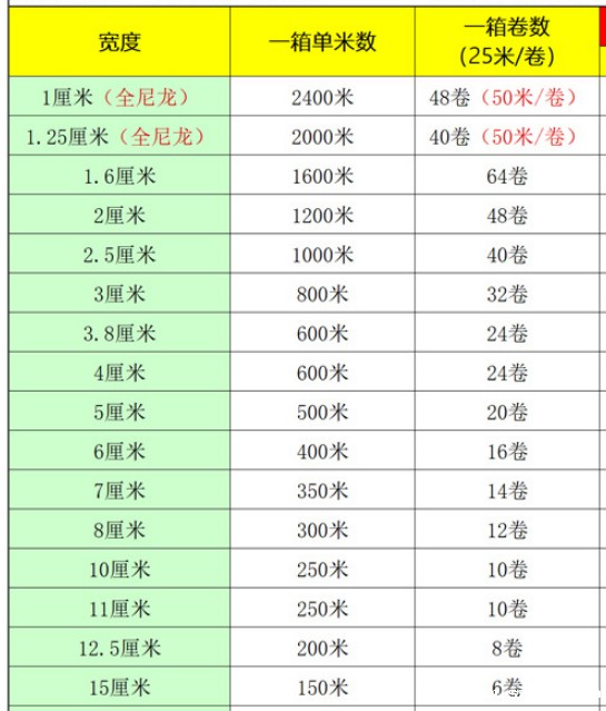 优米网官网装箱标准